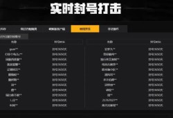 和平精英开挂显示全解析：安全游戏，拒绝作弊_和平精英开挂怎么显示